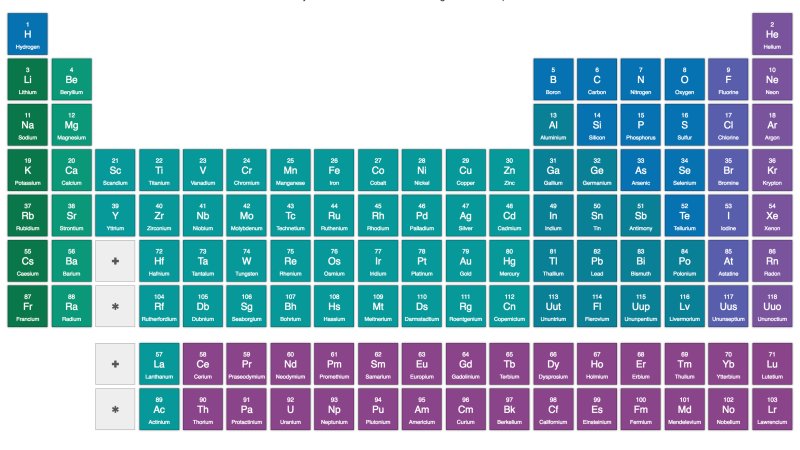 lifehacker's tweet image. Check out these free lessons on every single element on the periodic table: lifehac.kr/0zwuqTH