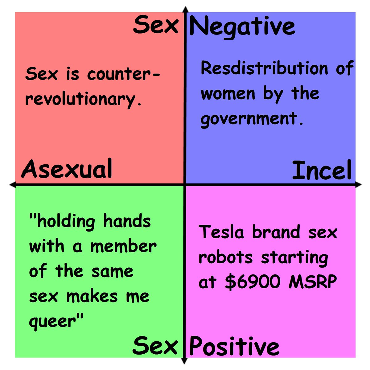 Cupiosexuality Is The Term For Asexual People Who Want Sex