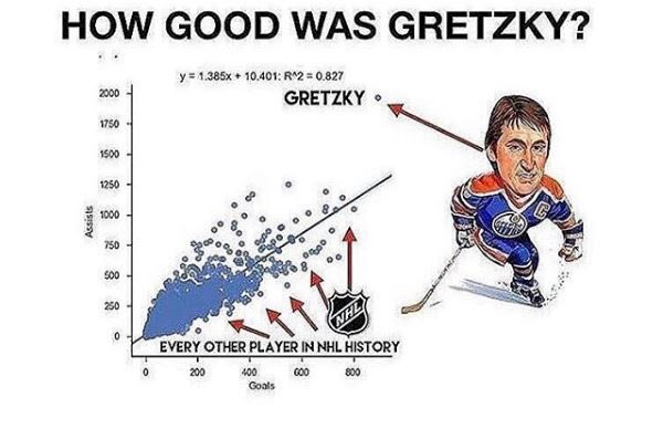 The term G.O.A.T. Is used so freely in today’s culture. If you want to see the tee definition of “Greatest of all time” ... take a look at this... #nhl #hockey #playoffs #GOAT