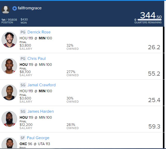 fallfromgracefd's tweet photo. Buy NBA Playoffs Lineups $10 for the entire playoffs https://t.co/bM0JaC2T51