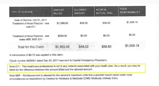 Surprise medical bill: when insurance covers the hospital visit, just not the doctor
 - Here's how you can translate your balance bills on.thec-l.com/2qXNkNx #balancebill #hospitalbill #healthcosts