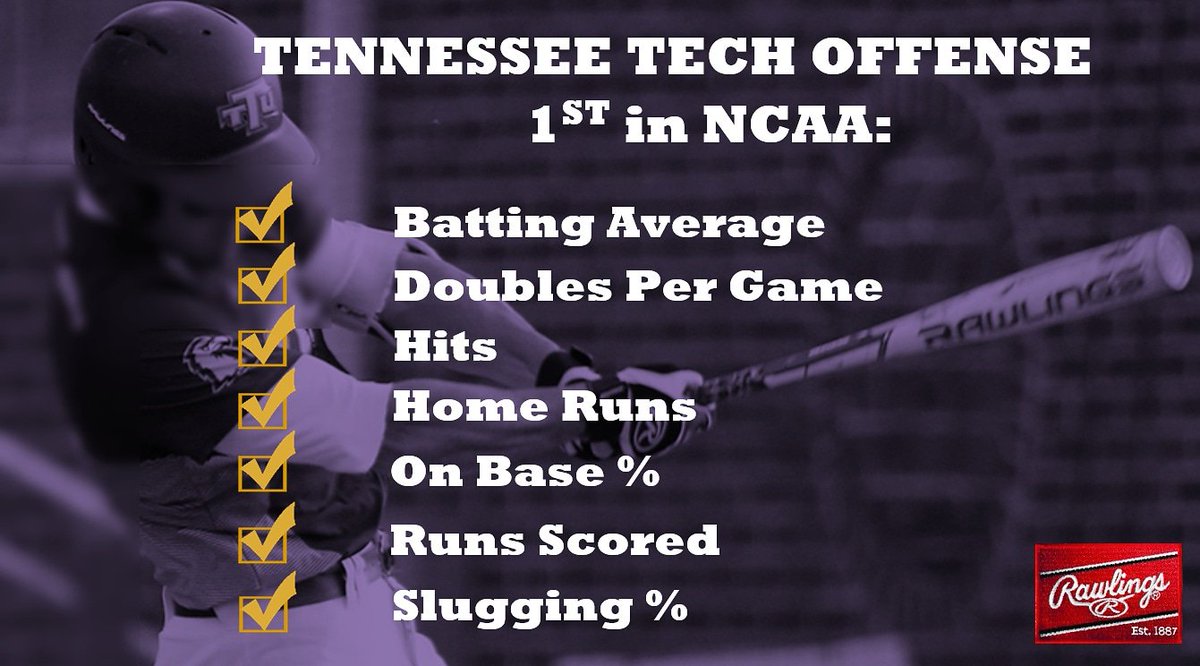 Wow. Simply wow. <a href="/TNTech_Baseball/">Tennessee Tech ⚾️⚾️</a> is crushing the @NCAACWS offensive leaderboard! #TeamRawlings