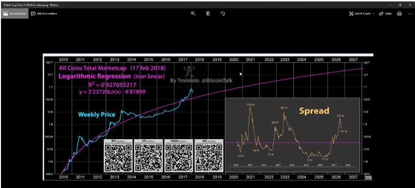 cap_bit's tweet image. Welcome to Crypto!