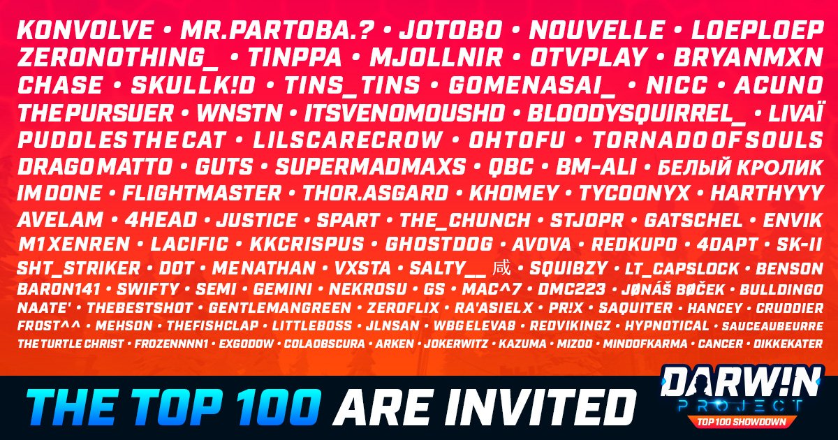 DarwinProject's tweet photo. Here are the top ranking inmates this week on Steam! If you see your username here, sign up at https://t.co/aWo2RQfwkD to join the #DarwinProject #Top100Showdown this Saturday, April 28 at 4PM EDT! Those who place in the Top 10 will receive the special Champion set! https://t.co/lL1EKJQdoA