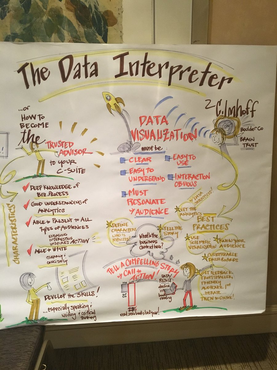 slangenfeld's tweet image. A visual interpretation of @Claudia_Imhoff presentation from today on the Data Interpreter. A little surreal to be reading a visual interpretation of interpreters, but it’s a beautiful way to summarize an engaging talk! #EDW18