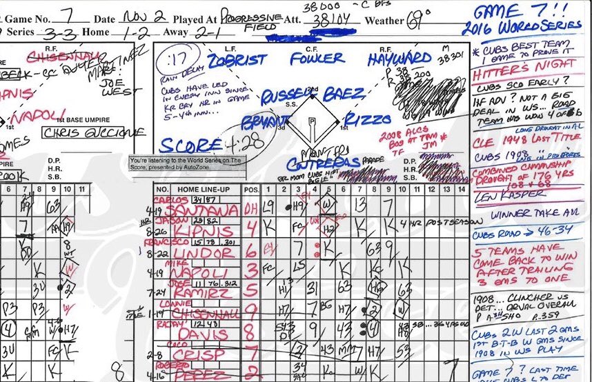 Wrigley Field On Twitter Pat Hughes 2016 7 Scorecard