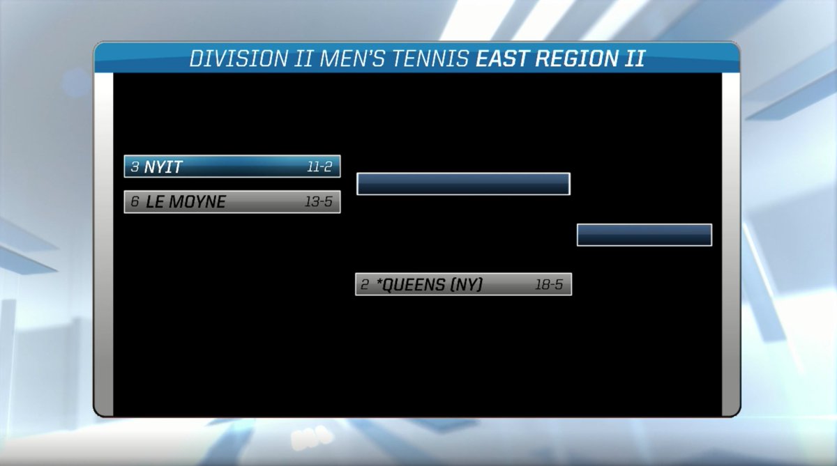 QCKnights's tweet photo. #QCMTEN is IN!!!! Knights record the No. 2 seed in the East Region and will host the second section of the East Region bracket.
Queens will play the winner of earlier-round match-up NYIT and Le Moyne.
More details to follow.
#knightpride #inthetourney #notdoneyet #roadtoarizona https://t.co/icDlLMW6cQ