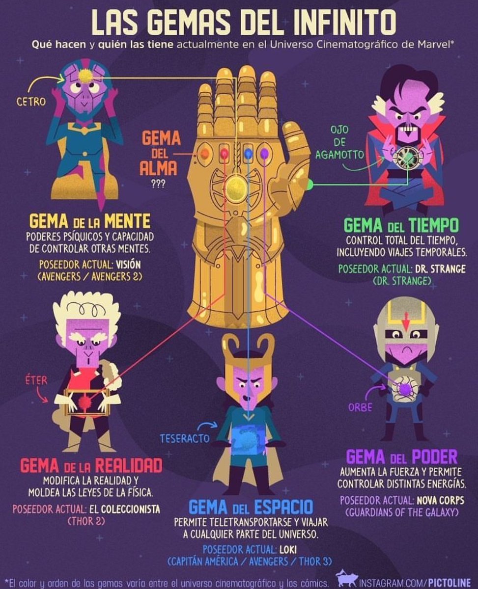 Para que el jueves no estén preguntando donde están Las Gemas del Infinito
