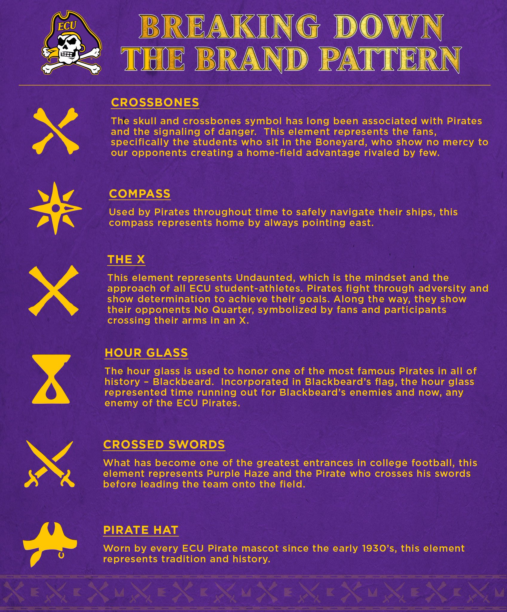 East Carolina Pirates on X: No Quarter. Undaunted, The Boneyard. Purple  Haze. This place is special, and our new brand pattern represents  everything that makes ECU what we are. #LoyalAndBold   /