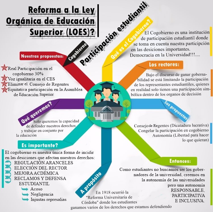 PorTiUDLA's tweet photo. Necesitamos que la comunidad de estudiantes se entere y actue frente a la reforma de la LOES. Nuestra voz tiene que ser escuchada #LOESDemocrática 

#JuntosPodemosMas #SacaLaVoz https://t.co/K6oOcwIaBM