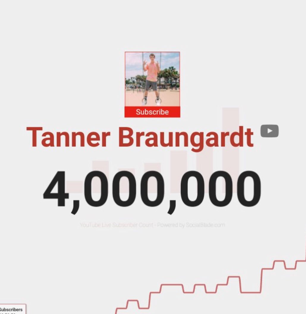 internet content goes viral