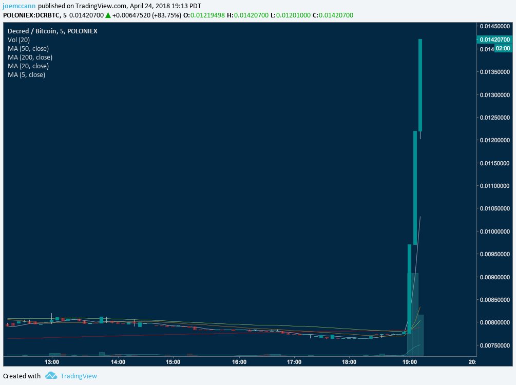 Joe Mccann On Twitter As Mentioned Earlier Today Decred Was Due