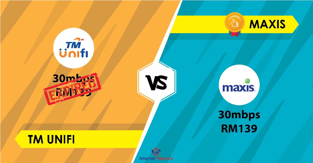 InternetMsia's tweet photo. Promotion of TM Unifi 30mbps RM139 was end!
Don't worry! #Maxis stay with us!

Sign up now https://t.co/PpxpzYbaVM for high-speed fibre at just RM139. Package includes 30mbps home internet and unlimited data, calls, setup by Maxperts, our home WIFI experts. ☎️ 019-3977005 https://t.co/wmP5rn0XP3