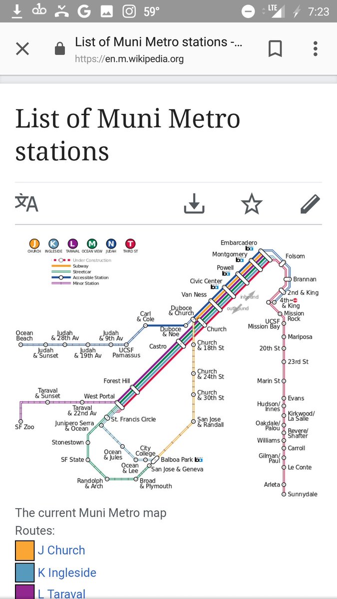 Sfmta On Twitter No What This Map Shows Are The Major