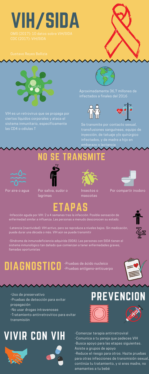 gustavorb13's tweet photo. Millones de personas se infectan de VIH cada año. Averigua como puedes protegerte contra esta enfermedad  #medicina #prevención #VIH #simuvale @abarcvs @CruzRoja_MX @FOAMedMX @udlap https://t.co/D31mYYlHS3