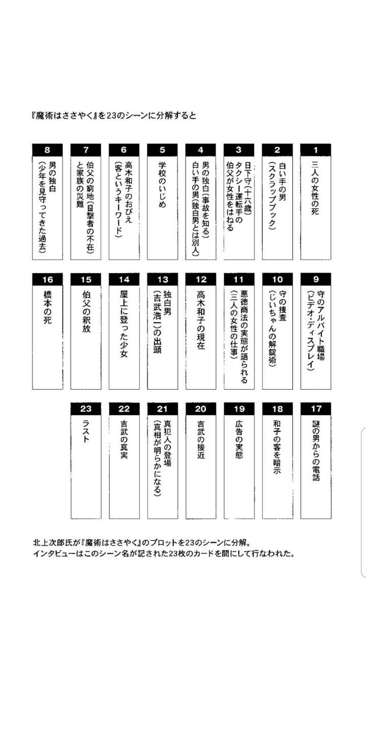 ろきお Na Twitteru プロットの作り方 がわかんないときは いろんな人のやり方みて そっから取り捨てして自分に合う方法を編み出してくのが一番早い気がするのでこの本 本当にオススメです 宮部みゆきの プロット方ものってるよ 各作家さんの主催方法とかも充実して