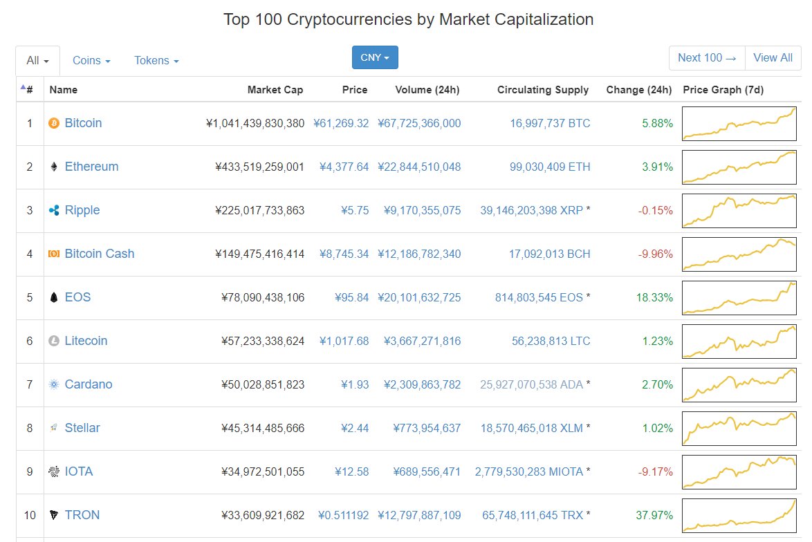 Crypto Gabe (@GabeCrypto) / Posts / X