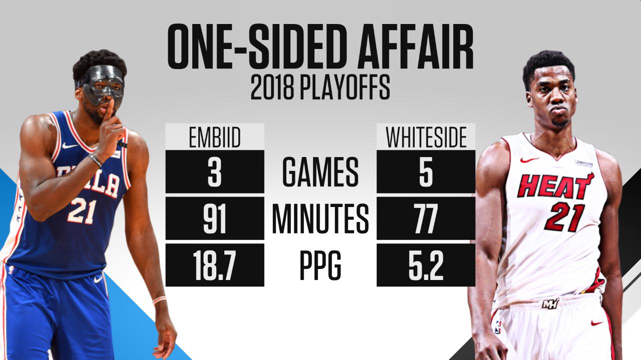 ESPN Stats Info on X