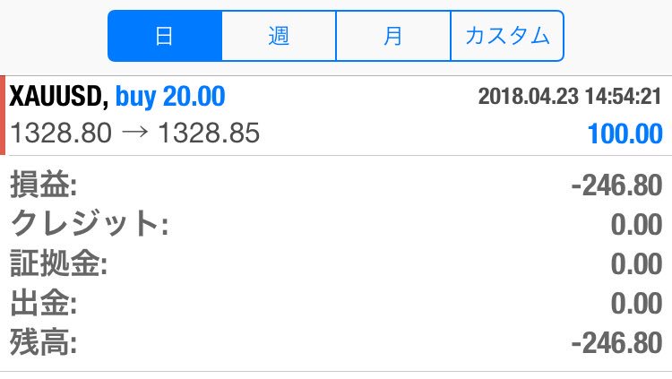 為替野郎@自由人 (@Kawase_yaro) / Posts / X