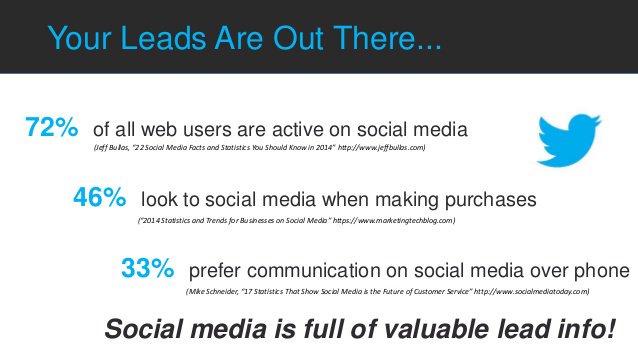 SeyringServices's tweet photo. Social Media is a big help in generating leads. Reason enough to up your social media game.
#leadgeneration #newbusiness #SocialMedia #SMM #DigitalMarketing #seyringbusinessservices https://t.co/jlEXieW3gJ