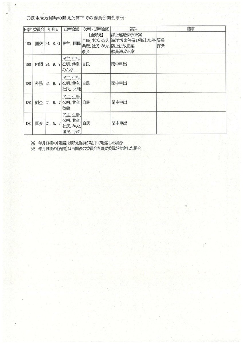 「民主党政権下の野党欠席」委員会事例
⑶