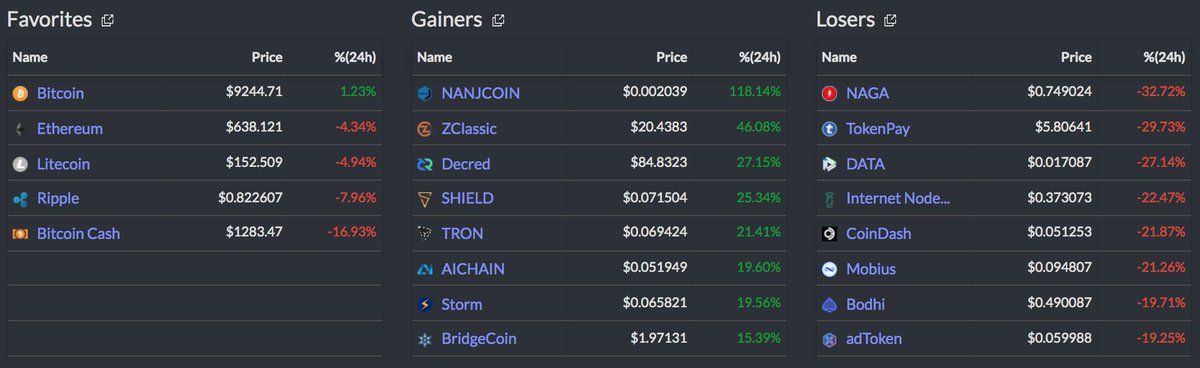 Bridgecoin Twitter Search