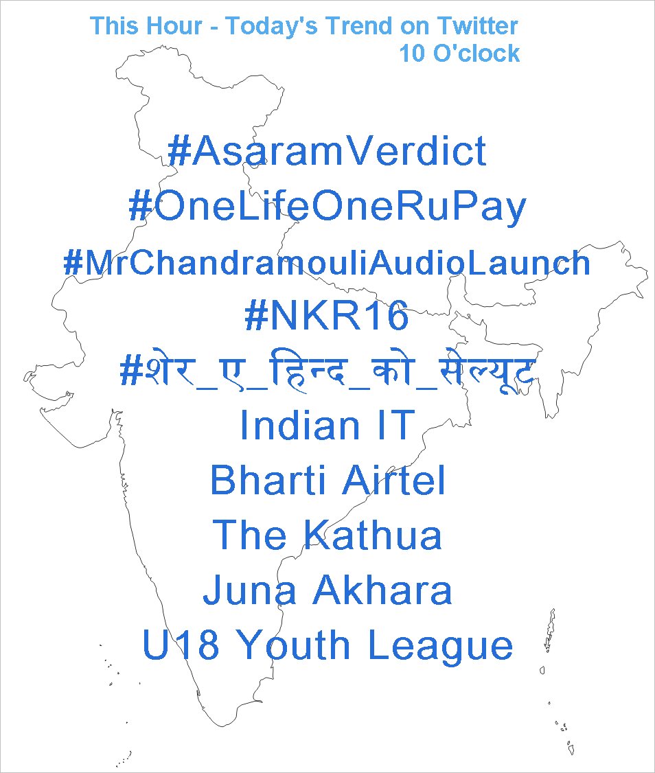 Trends247's tweet image. 🕙 10:45 AM IST
#AsaramVerdict
#OneLifeOneRuPay
#MrChandramouliAudioLaunch
#NKR16
#शेर_ए_हिन्द_को_सेल्यूट