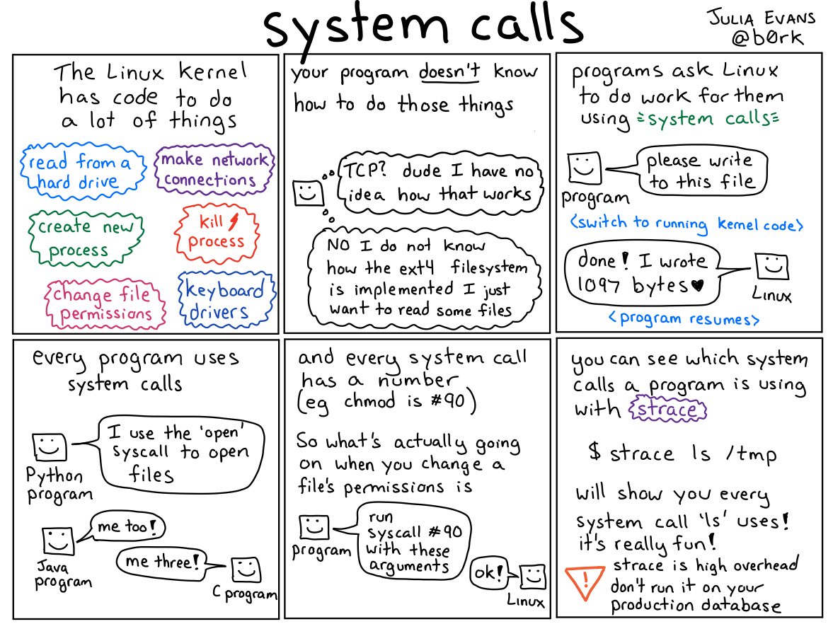 b0rk's tweet image. system calls