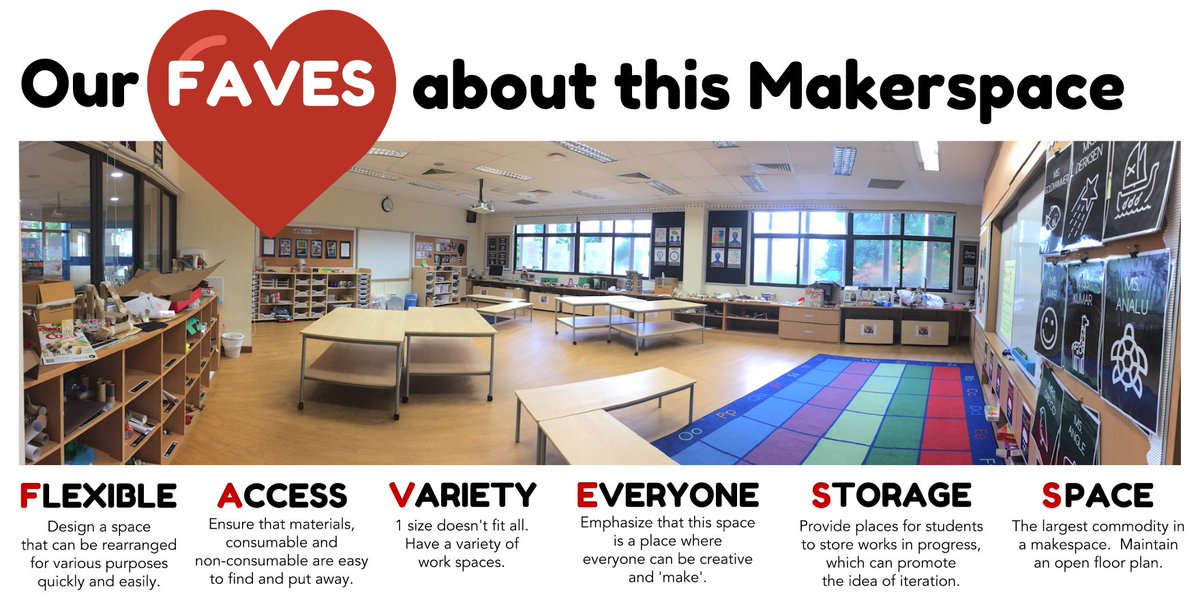 KelliBuxton's tweet photo. we love our grade 1 #Makerspace ! whether Ss are pursuing a design of their own imaginations or demonstrating learning connected to the curriculum, this place rocks #sasedu #furnware https://t.co/qtq3MjZrWA
