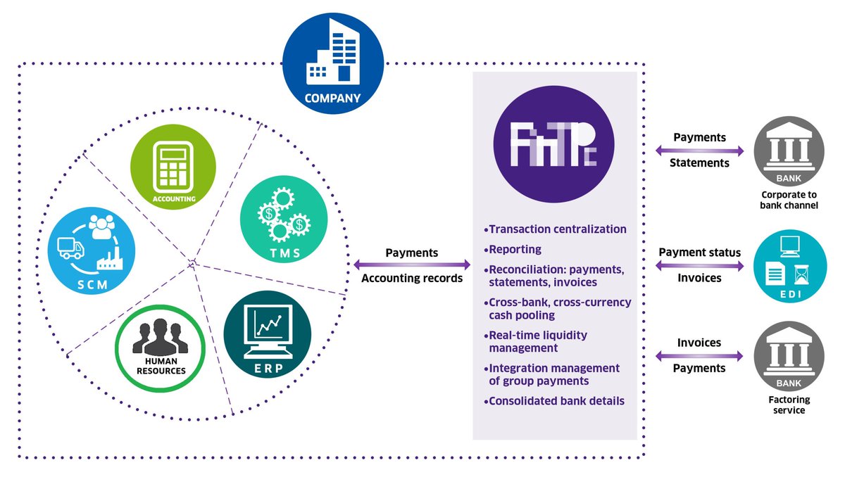 A11evo's tweet photo. Find out more on what #FinOpsSuite is made of and the benefits it brings for #corporatetreasury! Feature list here: https://t.co/BWwSurJxlq https://t.co/u0v3uQNzIS