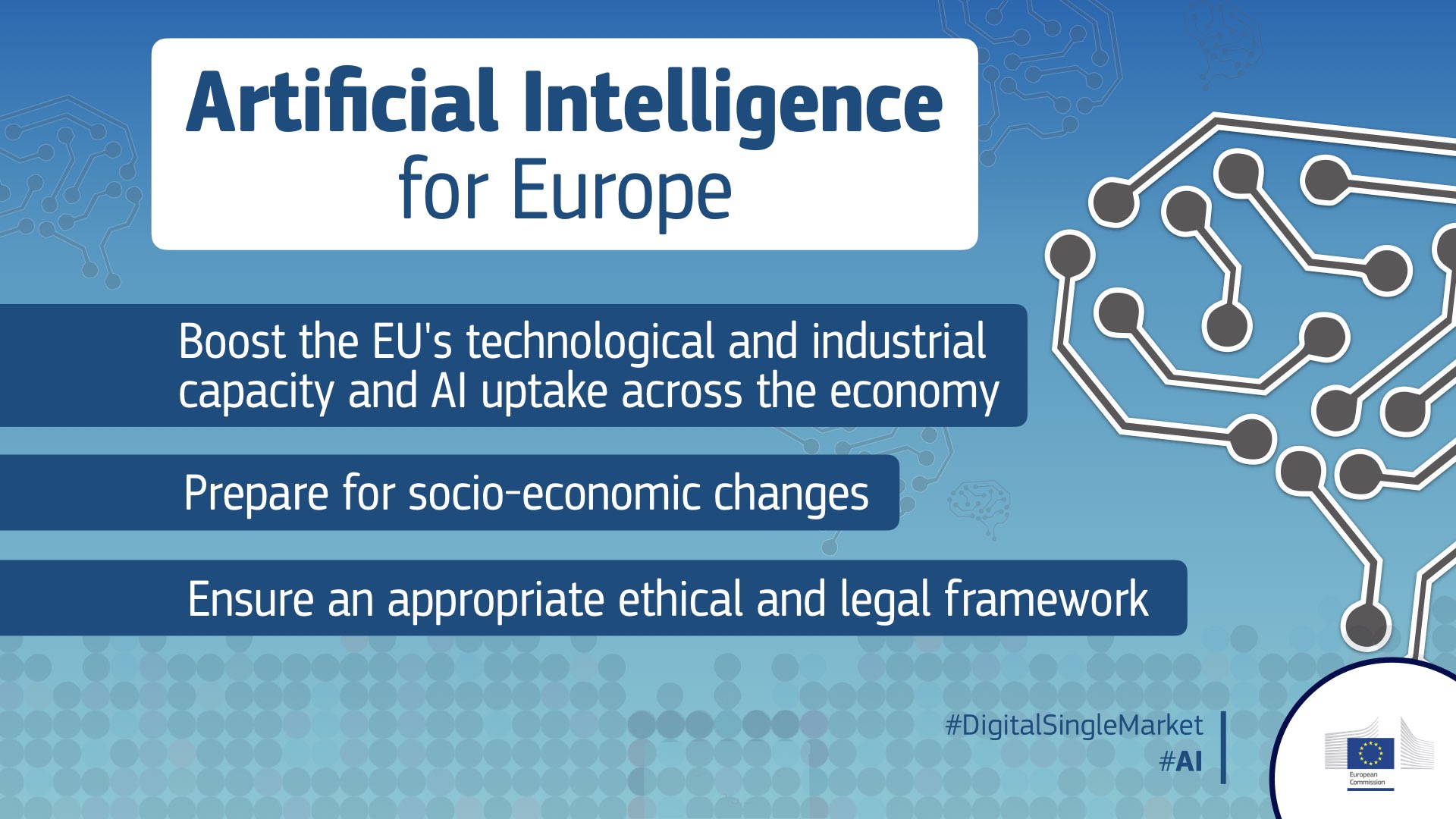 European Commission, Artificial Intelligence, Responsible Gaming