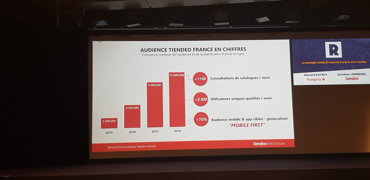 thierry_pires's tweet photo. Le catalogue toujours dans les préférences des consommateurs offline online cf Étude @NielsenFrance via @Tiendeo le #mobile contribue à l'usage en ligne  #RetMo https://t.co/NRi2c9W9AZ