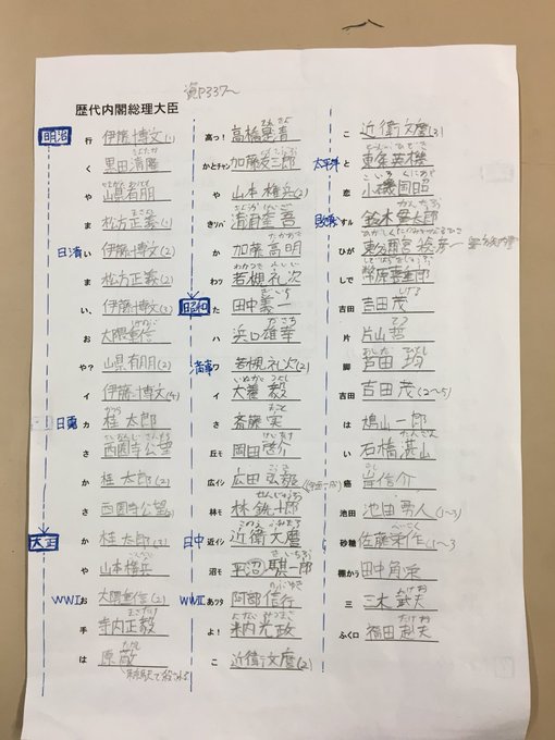 歴代内閣総理大臣 首相 の覚え方 絶対覚えられる 歌 語呂合わせを紹介 日本史事典 Com 受験生のための日本史ポータルサイト