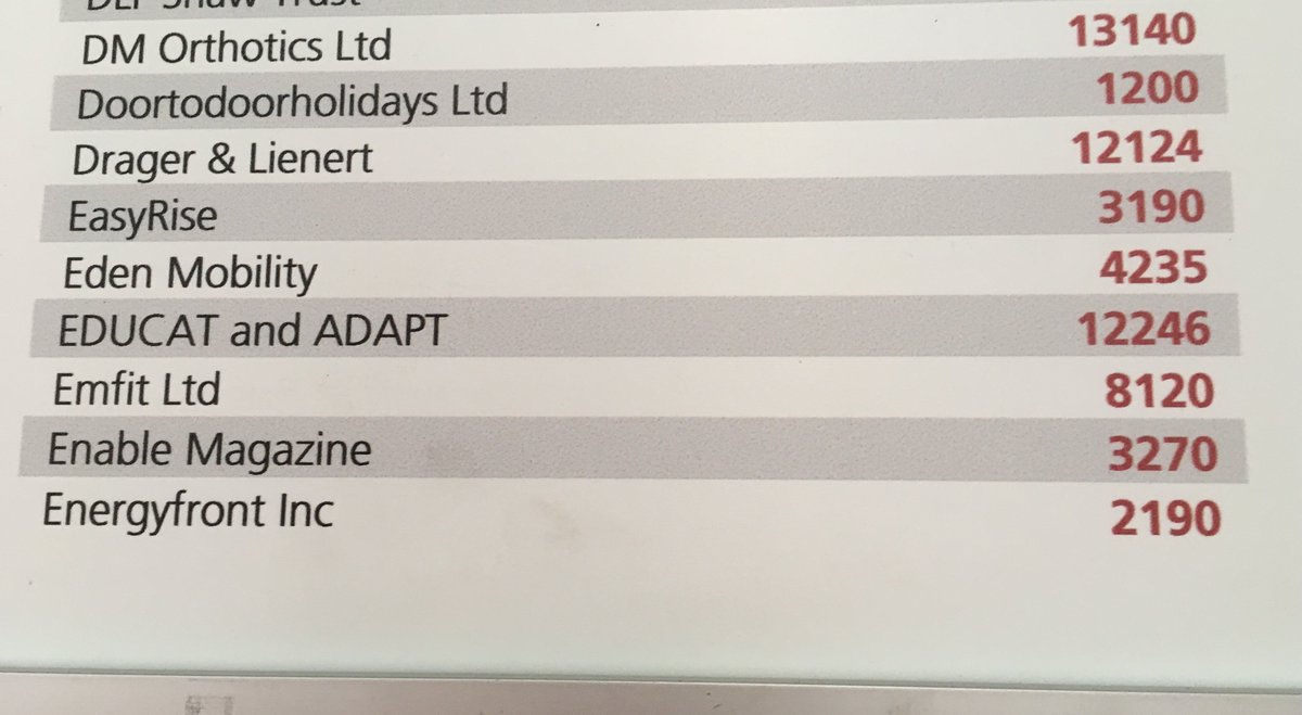 K_neurorobotics's tweet image. @Channel_Manche @EDUCAT_Interreg We are very happy to present #Adaptproject &amp;amp; #Educatproject @NaidexShow @EKHUFT supporting research for patient benefit @NicolasRagot2