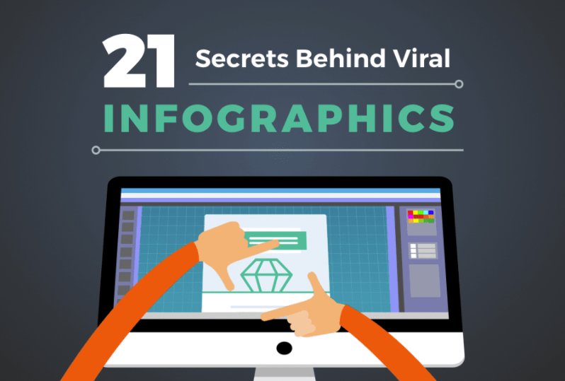 jeffbullas's tweet photo. 21 Secrets Behind Viral Infographics. #infographics #viralmarketing #contentmarketing #marketing #growthhacking https://t.co/oWXUALGFt3 https://t.co/cmergP1pNh