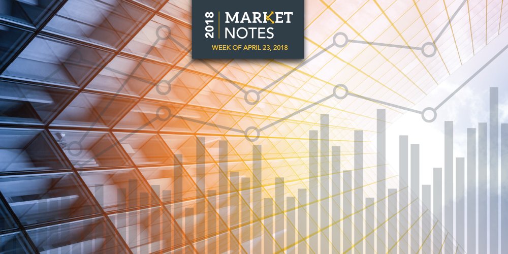 HorizonNotes's tweet image. #Financials Shine as #Bond Prices Fall.  Find out why by reading our #MarketNotes here bit.ly/2FeEIaw #GoalsBasedInvesting