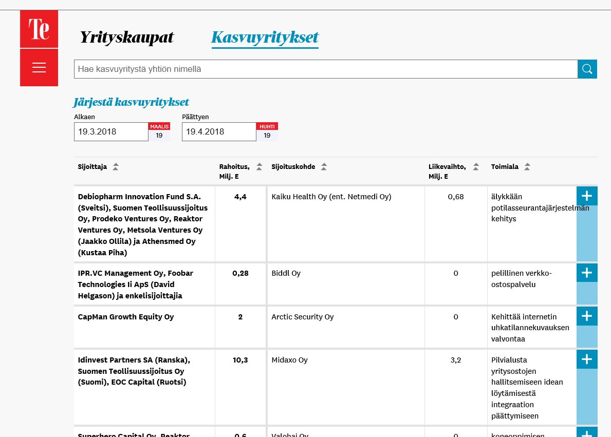 ElinaLappalaine's tweet image. Talouselämän datan Kasvuyritykset-sijoituksista löydät printtilehdestä ja verkkosivuiltamme (digitilaajille) omalta välilehdeltään. #pääomasijoitukset talouselama.fi/yrityskaupat