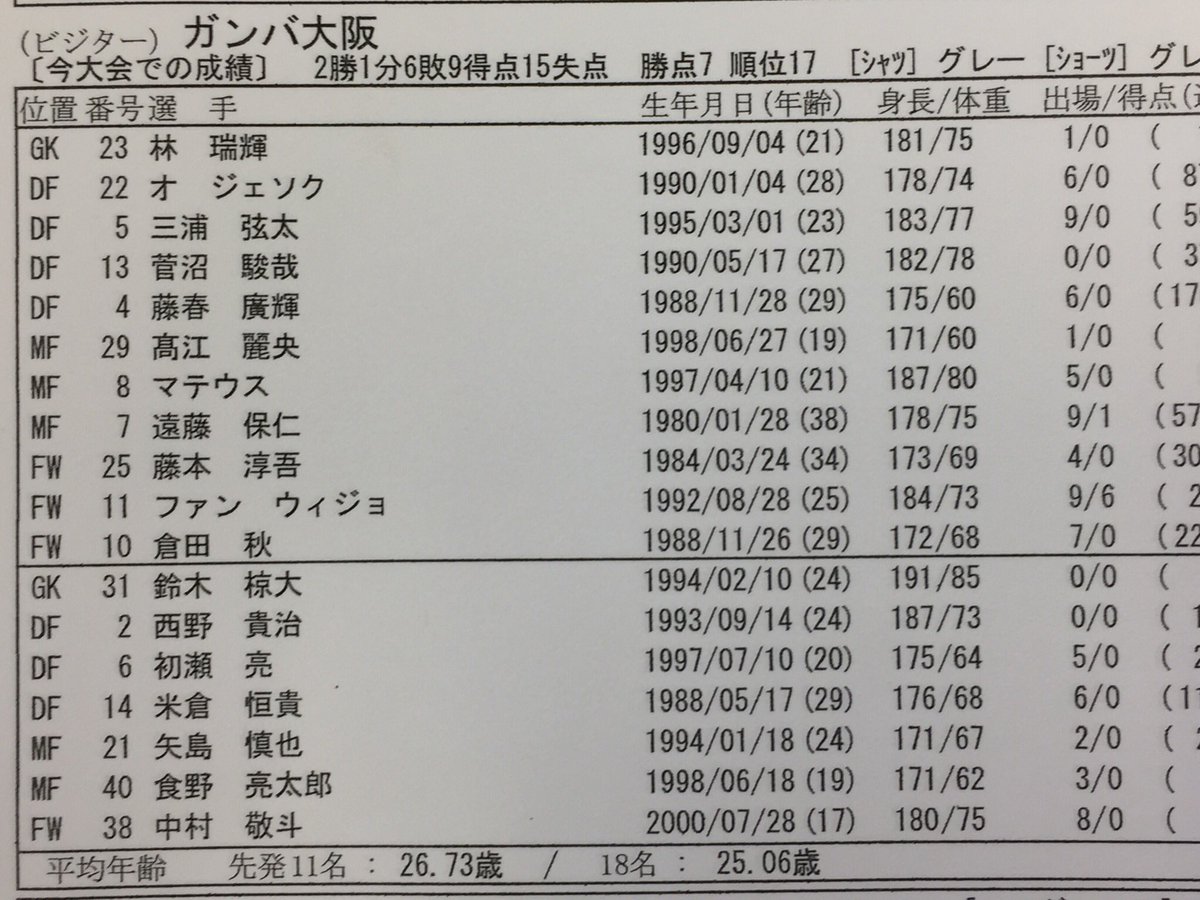 ガンバ大阪オフィシャル A Twitter 湘南戦のメンバーが発表されました 前節 東口選手に代わり急遽出場し 好プレーをみせた林選手がスタメン またイエローカードの累積で出場停止になったファビオ選手に代わり 菅沼選手が今シーズンリーグ戦初出場 両選手が