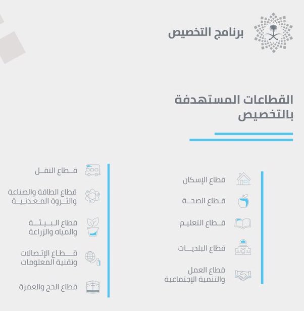 القطاعات المستهدفة بالتخصيص