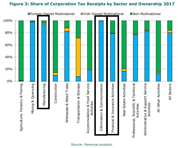 The Things They Carried Tangible And Intangible Chart