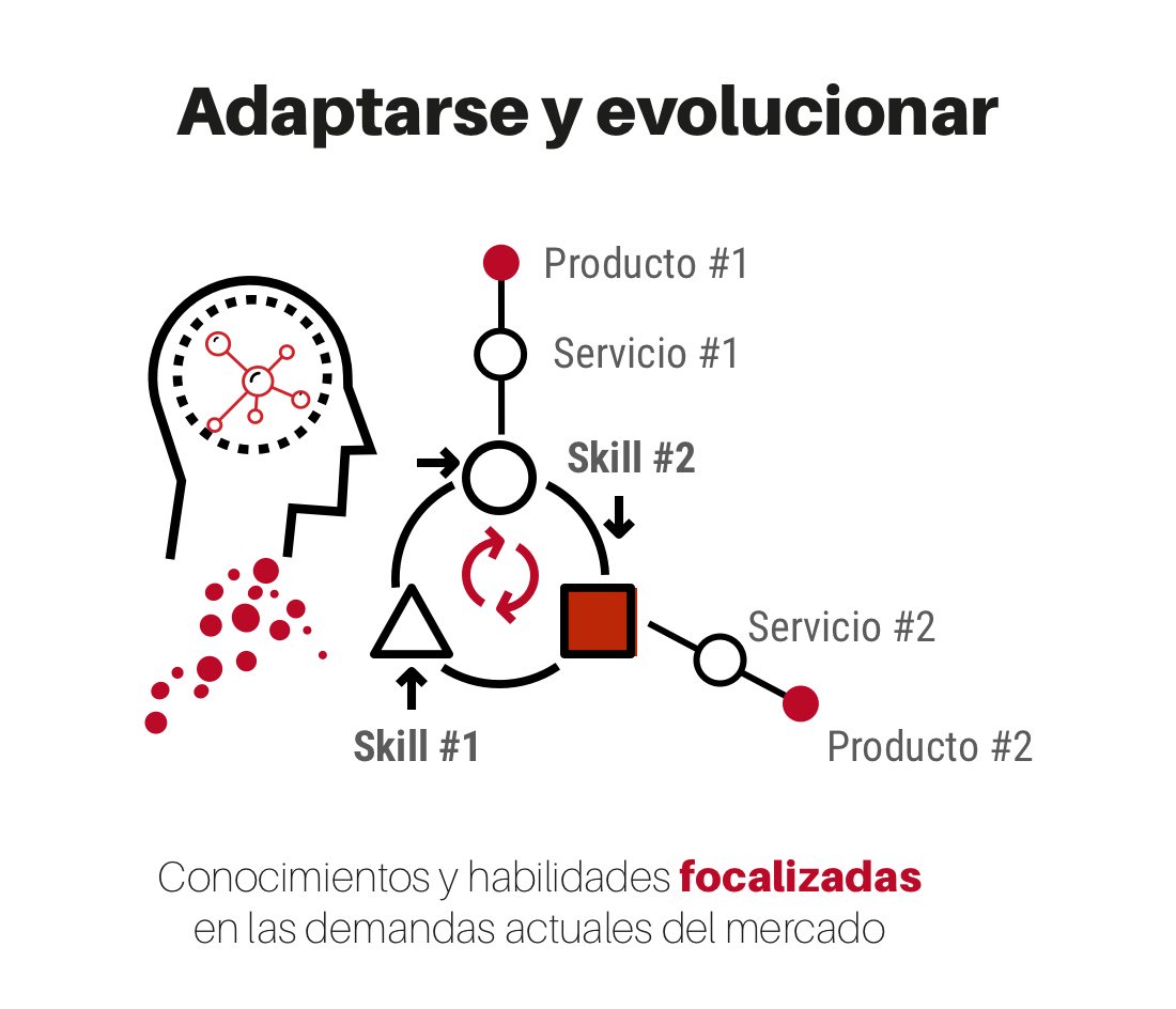 elartedemedir's tweet photo. #EAMQuotes: "Hay que adaptarse según la evolución que vaya teniendo el mercado. El #talento implica esa adaptación continua. Sin embargo, todo lleva una inercia y eso implica un esfuerzo para dar el paso" #MantenimientoDelTalento #EAMBlog #FelizMiércoles https://t.co/AqwYSy8nE6 https://t.co/dauOIYogKV