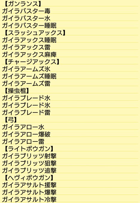 Mhwi これ最強じゃね クリア後のテンプレ装備 選 モンハンワールド攻略 Matomehub まとめハブ Mhwi これ最強じゃね クリア後のテンプレ装備 選 モンハンワールド攻略 Matomehub まとめハブ