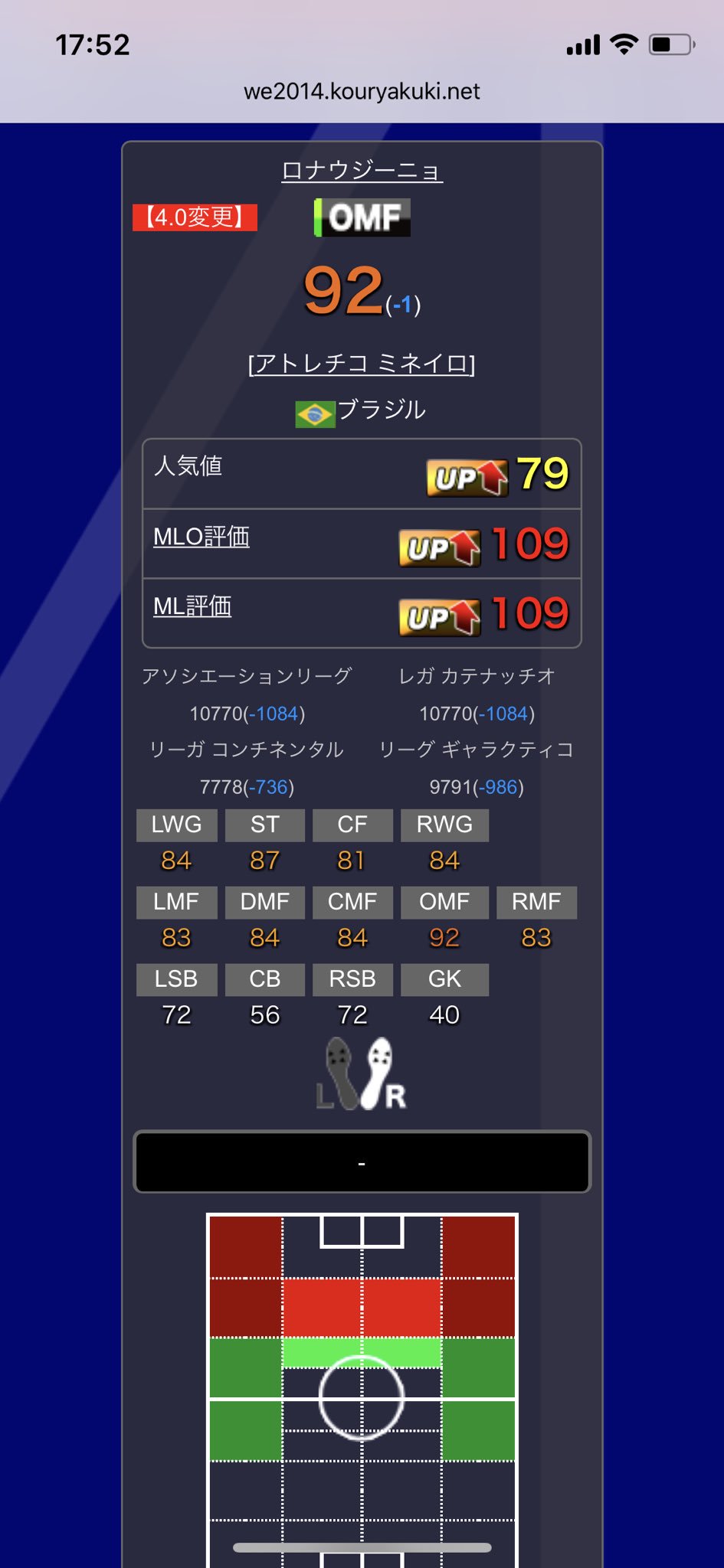 ヒカックゲームズ ロナウジーニョの能力探してみたけど ウイイレ14が最後みたいだなぁ でもレジェンド搭載だからこれより絶対強い 楽しみすぎて寝られない T Co Golm8ukmee Twitter