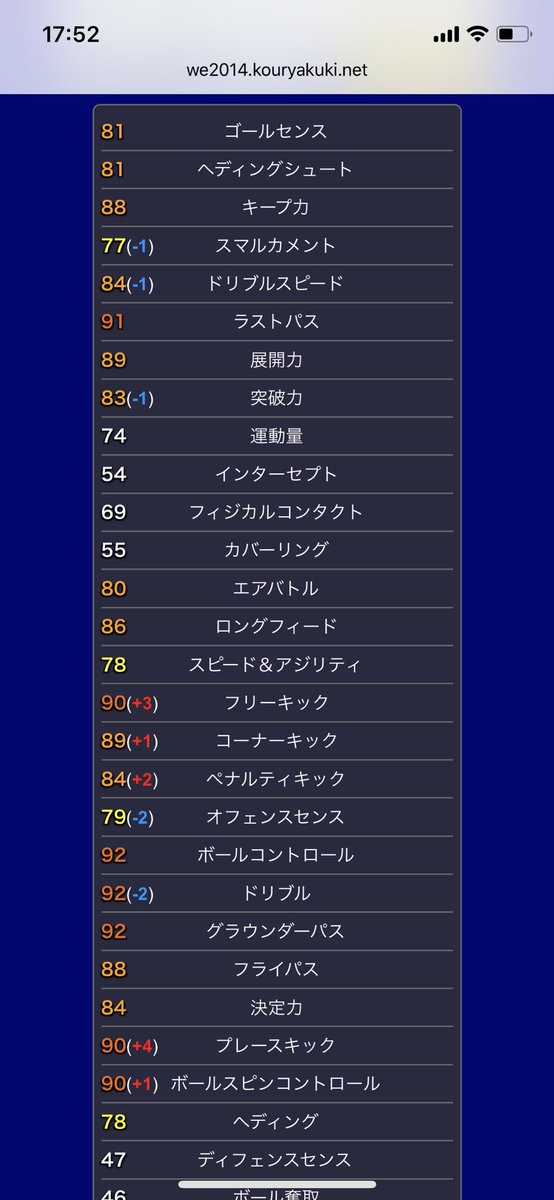 ヒカックゲームズ ロナウジーニョの能力探してみたけど ウイイレ14が最後みたいだなぁ でもレジェンド搭載だからこれより絶対強い 楽しみすぎて寝られない