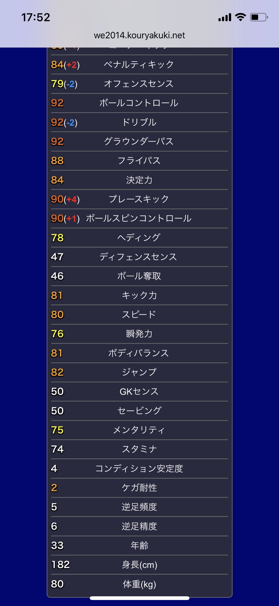 ヒカックゲームズ ロナウジーニョの能力探してみたけど ウイイレ14が最後みたいだなぁ でもレジェンド搭載だからこれより絶対強い 楽しみすぎて寝られない