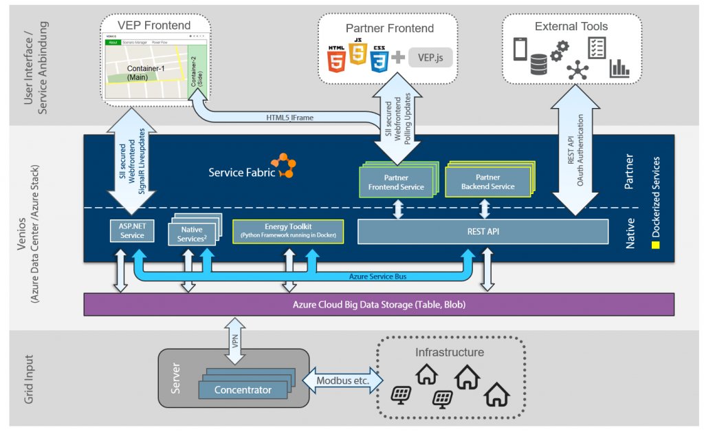 Venios GmbH tweet media