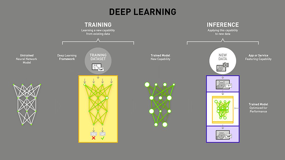 pierrepinna's tweet photo. A Handy Way to Think About #MachineLearning

https://t.co/YHXKOs913j by @gideonro v/ @gideonro
#AI #DeepLearning #BigData #Automation
Cc @DeepLearn007 @evankirstel @JimMarous @SpirosMargaris @psb_dc @guzmand @Bill_IoT @andi_staub @Shirastweet @IIoT_World @MarshaCollier https://t.co/0bM3KeobMs