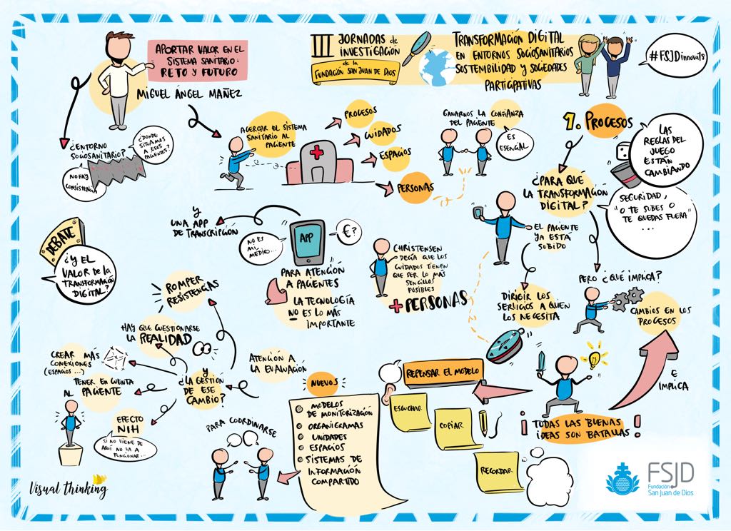 MIhsjda's tweet image. Visual thinking inmediato. Expresion de la excelencia de las jornadas #FSJDInnova18