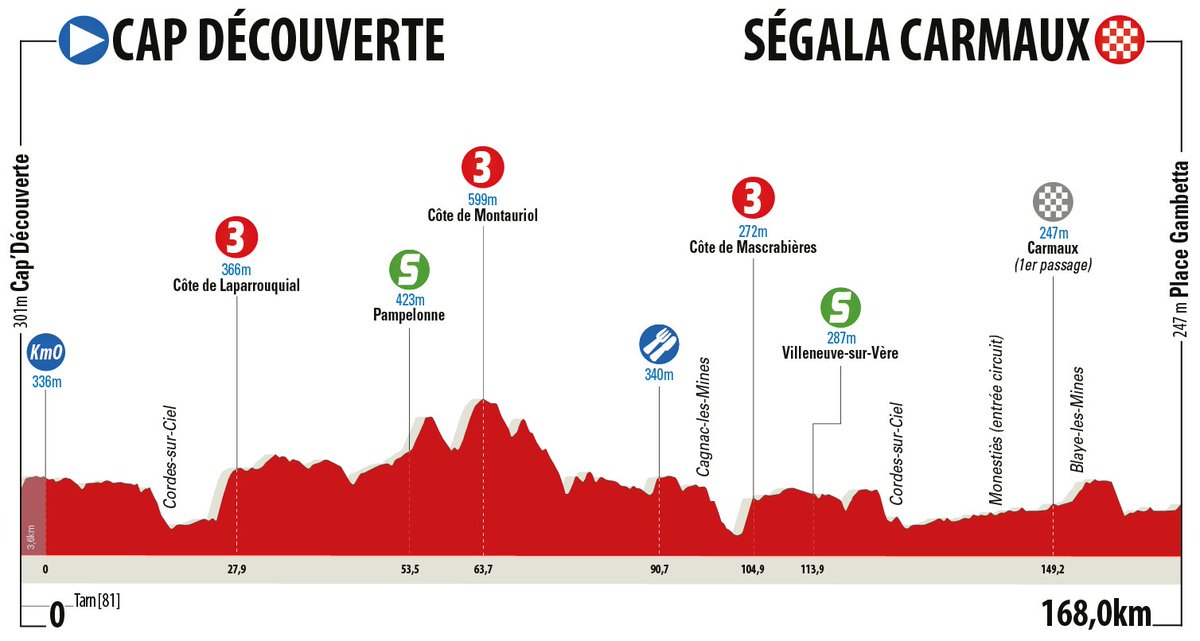 Parcours des courses DbnoH1GXkAEaALH