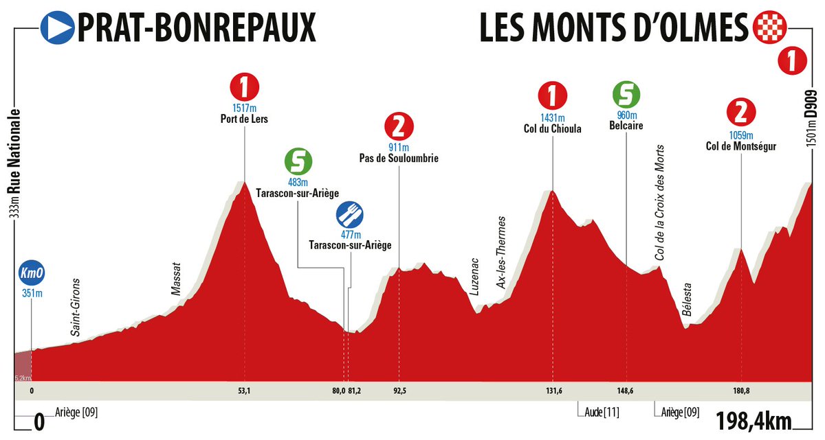 Parcours des courses DbnpVJxXcAI0XTz